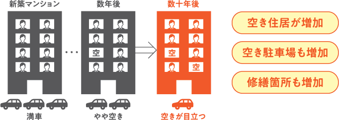栄住建設の大規模修繕